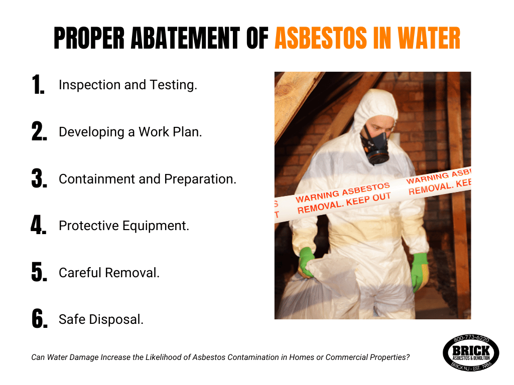 Can Water Damage Increase the Likelihood of Asbestos Contamination in Homes or Commercial Properties? 1