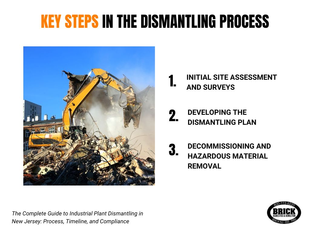 Key Steps in the Dismantling Process infographic