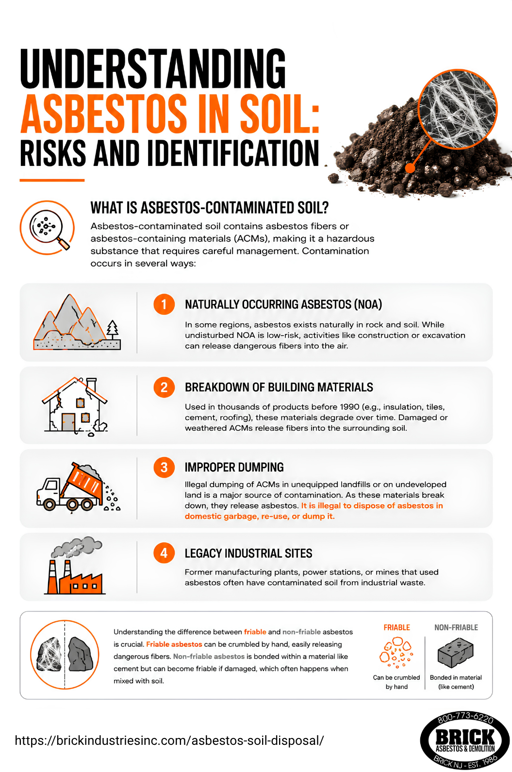  Visual guide on understanding asbestos risks in soil, featuring identification techniques and safety precautions.
