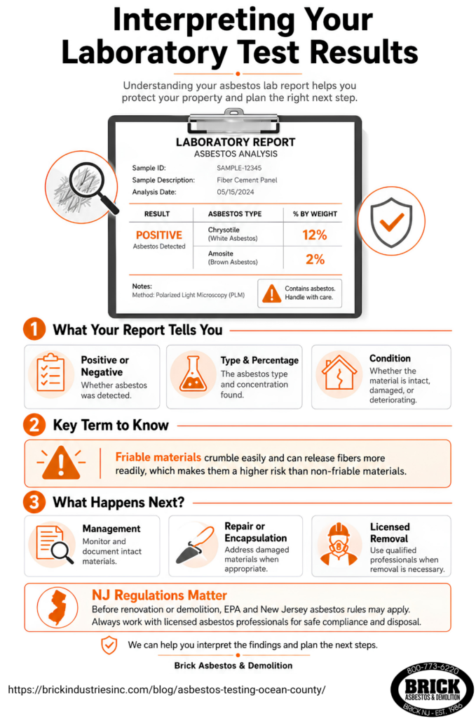 Visual guide featuring the phrase "Interpreting Your Laboratory Test Results" aimed at helping patients understand tests.